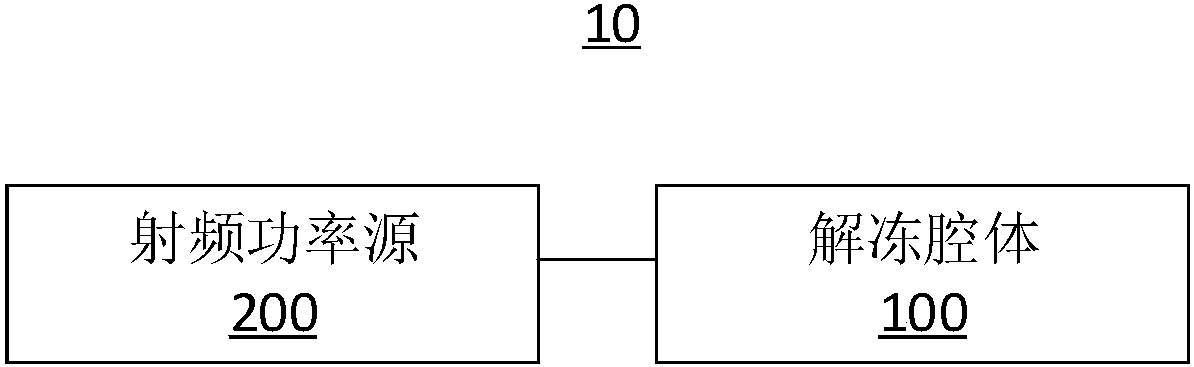 Thawing cavity and radio frequency thawing device