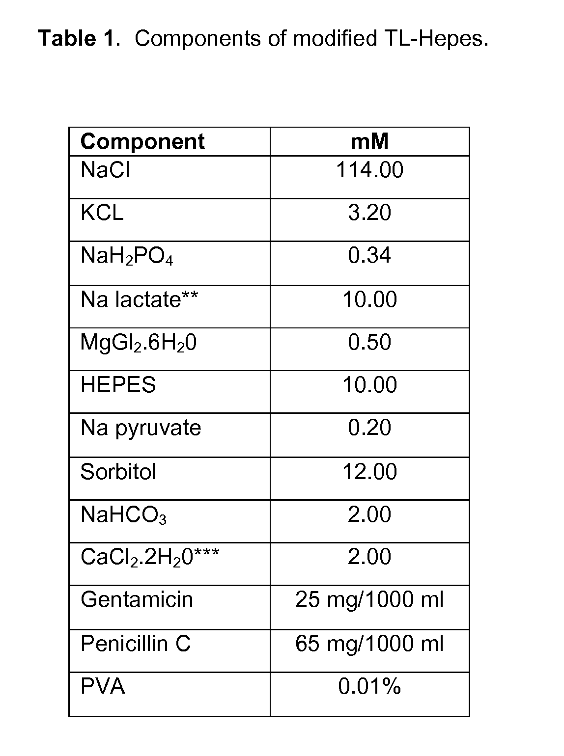 Methods for the Cryopreservation of Animal Cells that Contain High Levels of Intracellular Lipids