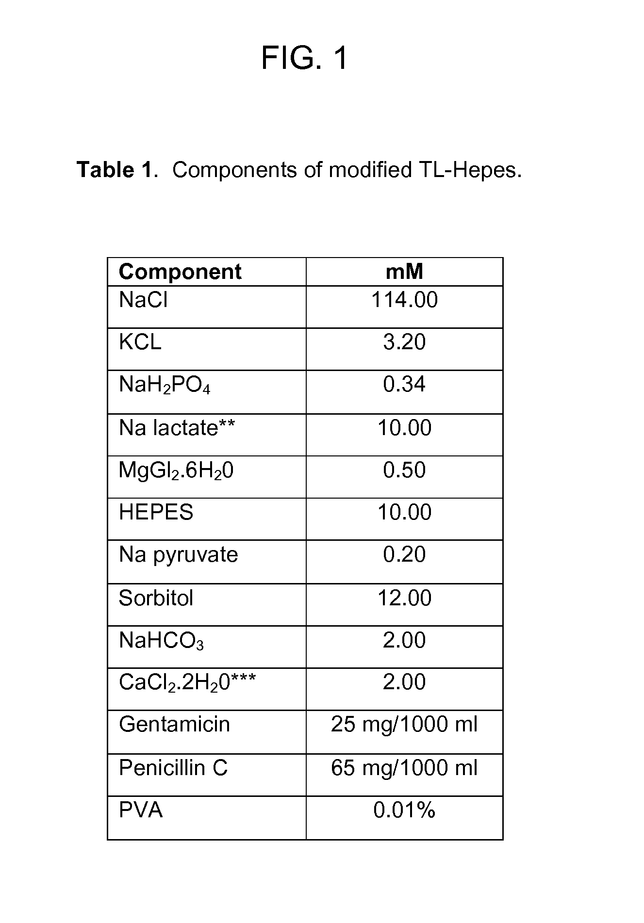 Methods for the Cryopreservation of Animal Cells that Contain High Levels of Intracellular Lipids