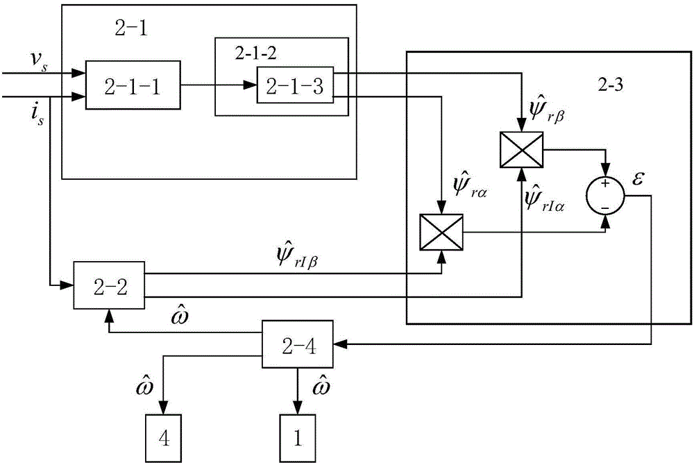 Sensorless prediction torque control system and method for asynchronous motor