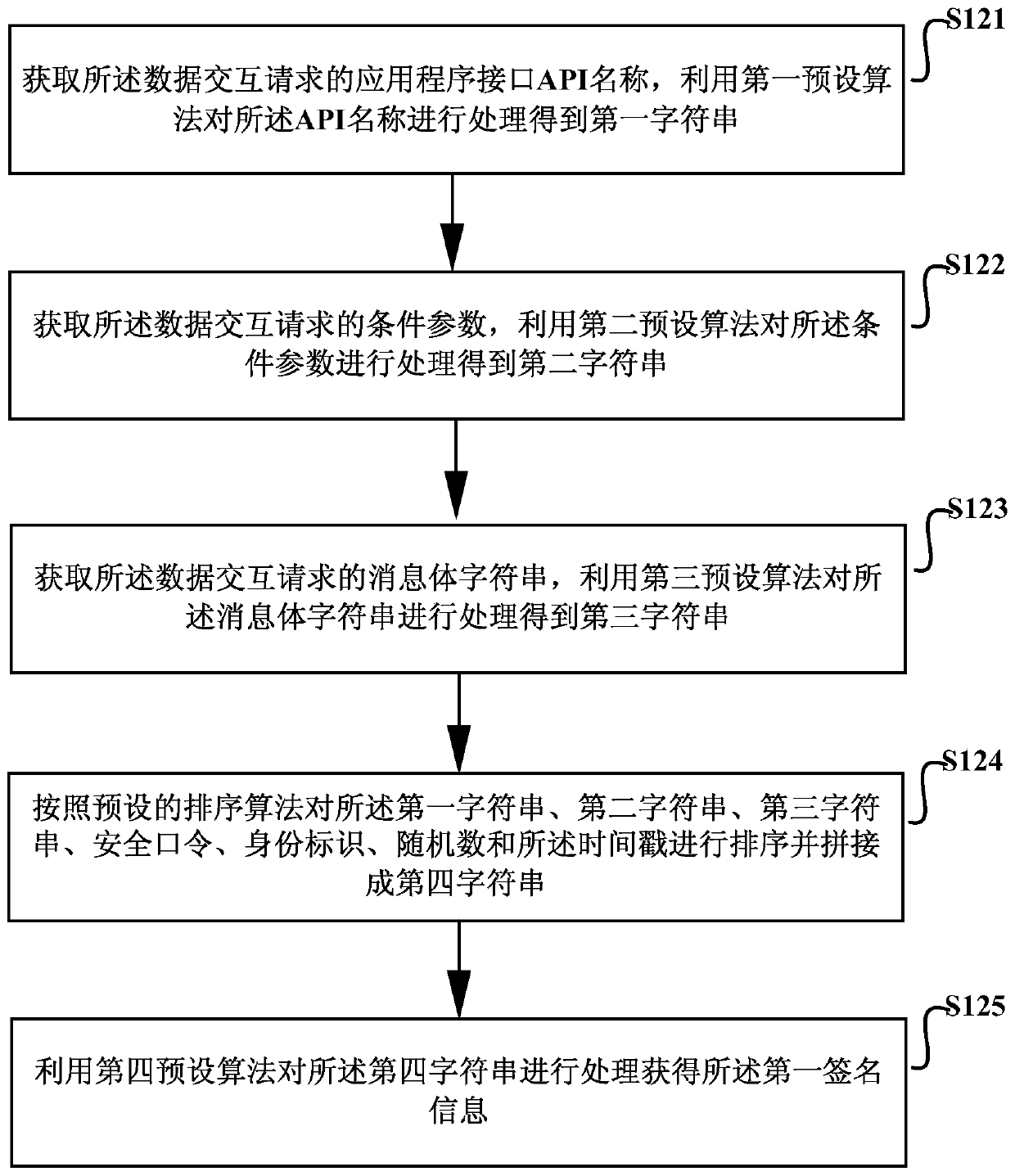 A cross-site request forgery csrf defense authentication method and device