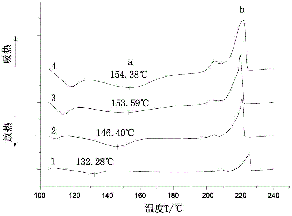 Method for rapidly evaluating activity of catalyst for cyclic ester ring opening polymerization in industrial production process