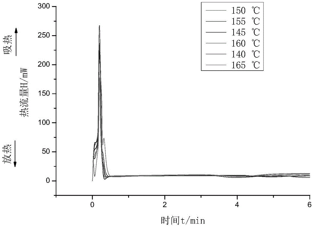 Method for rapidly evaluating activity of catalyst for cyclic ester ring opening polymerization in industrial production process