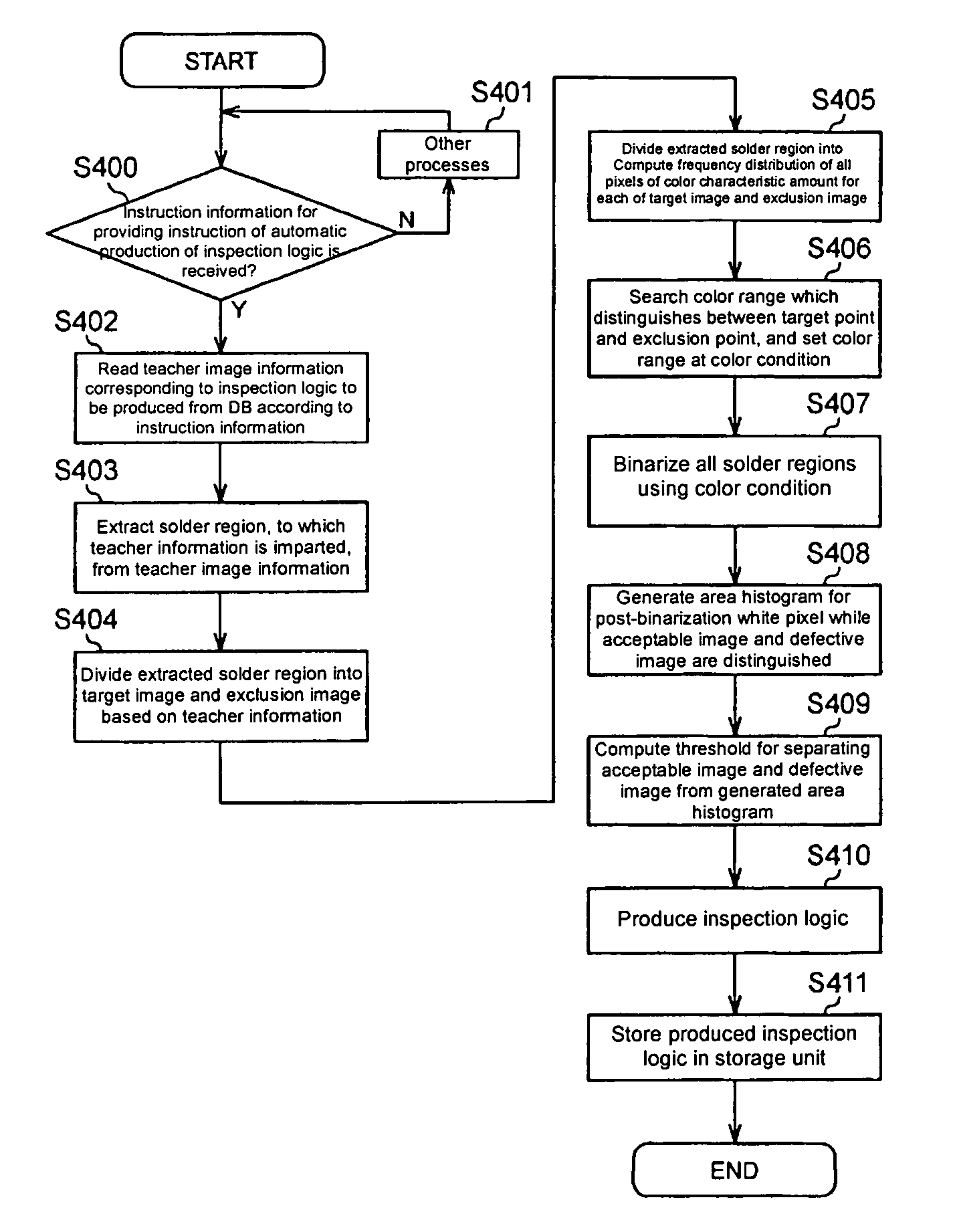 Board inspection apparatus and method and apparatus for setting inspection logic thereof