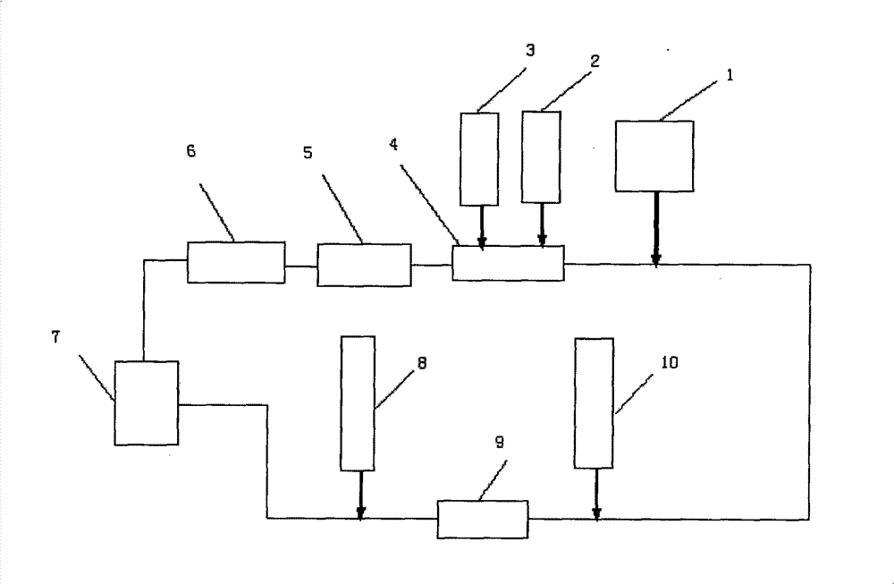 Foam cyclic utilization method used for under balance drilling