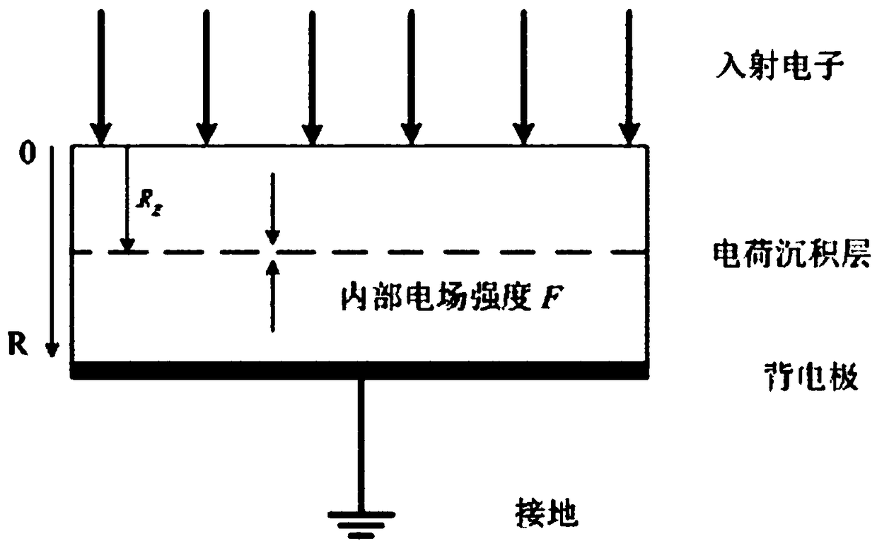 Electron induction based charging/discharging simulation method