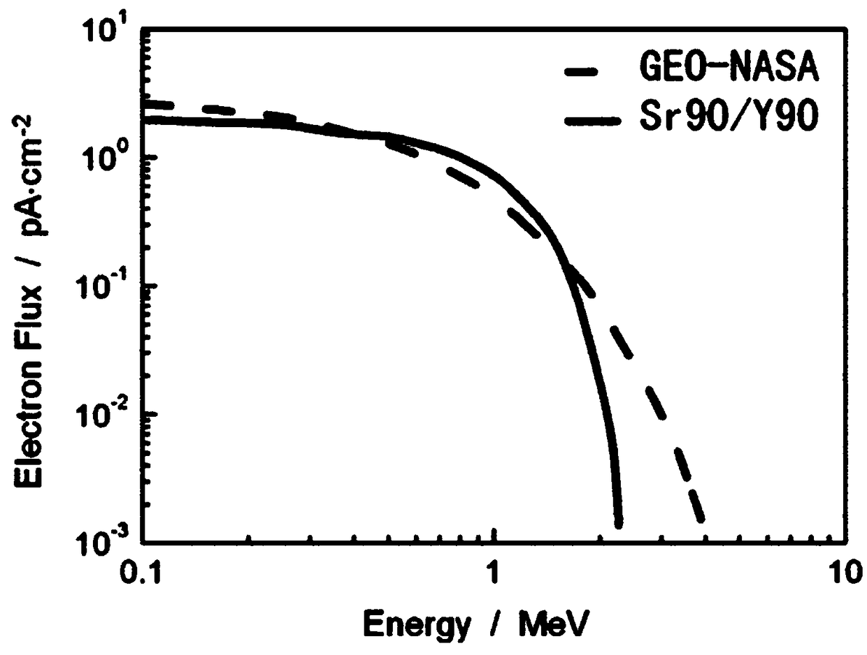 Electron induction based charging/discharging simulation method