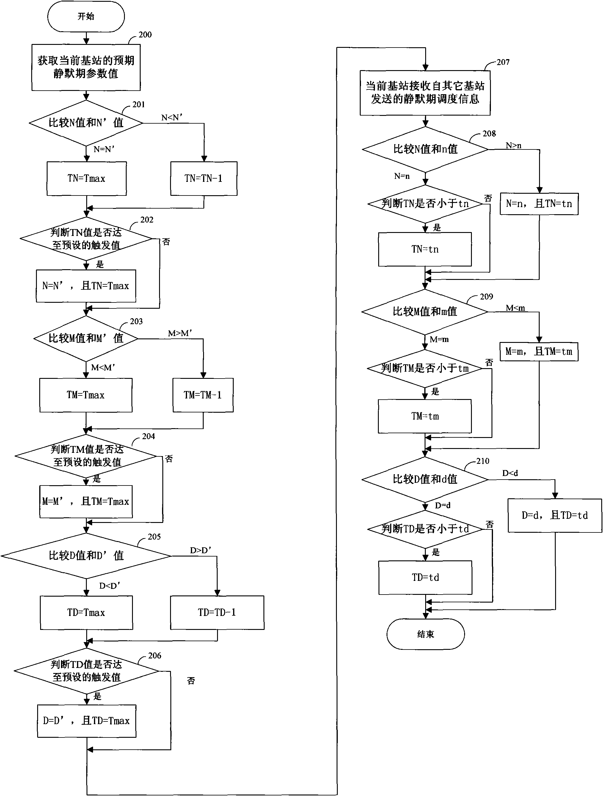 Method, device and system for obtaining silent period parameters