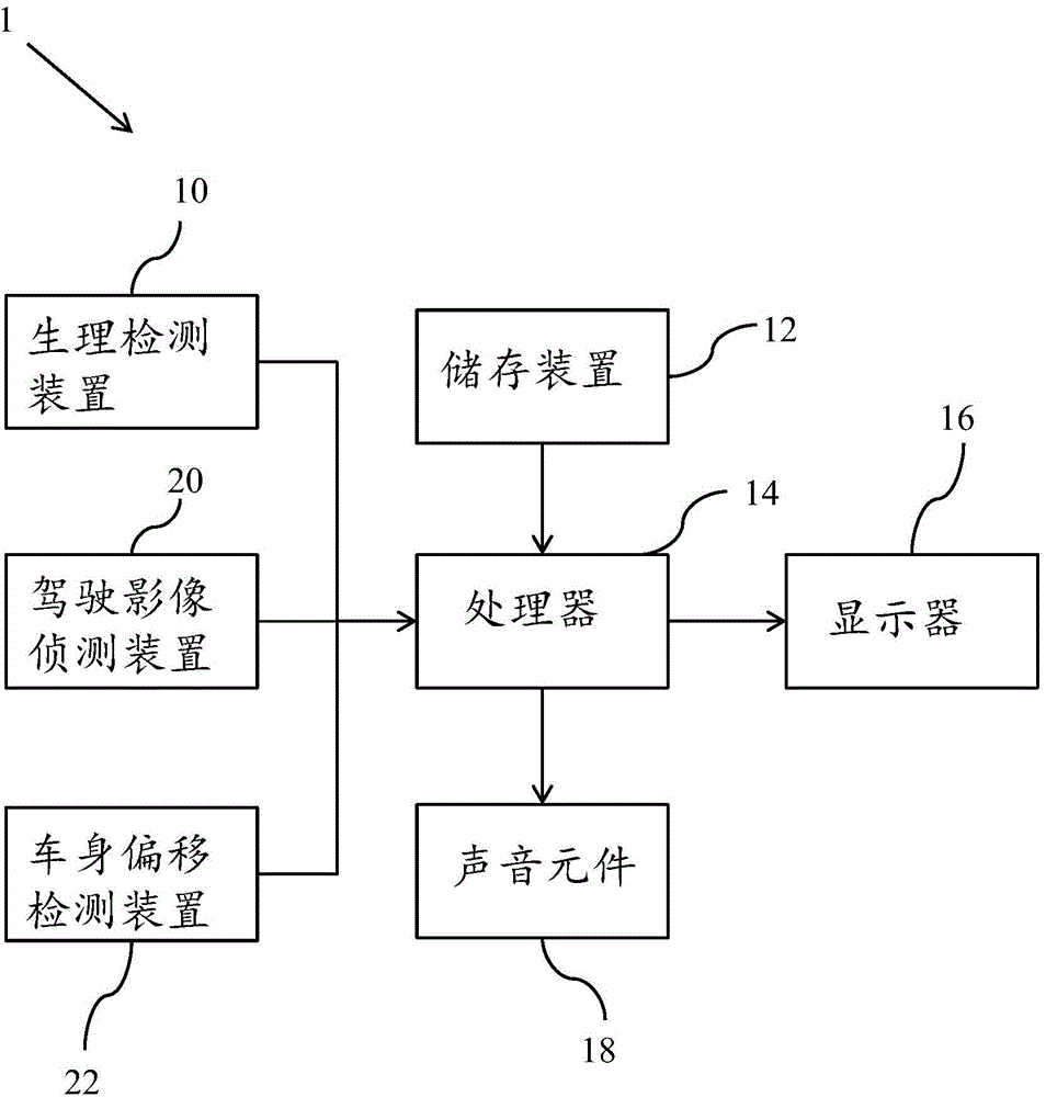 Fatigue driving determining system and method