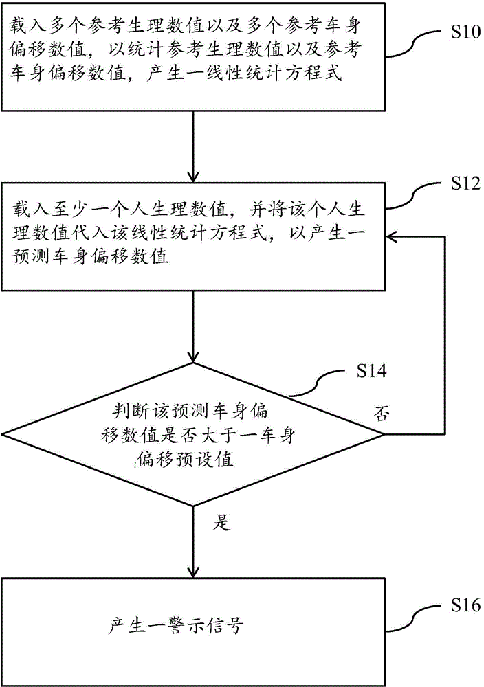 Fatigue driving determining system and method