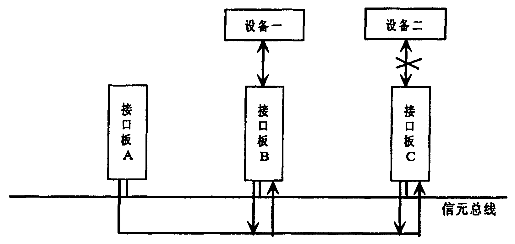 A method of service backup in asynchronous transmission mode group network