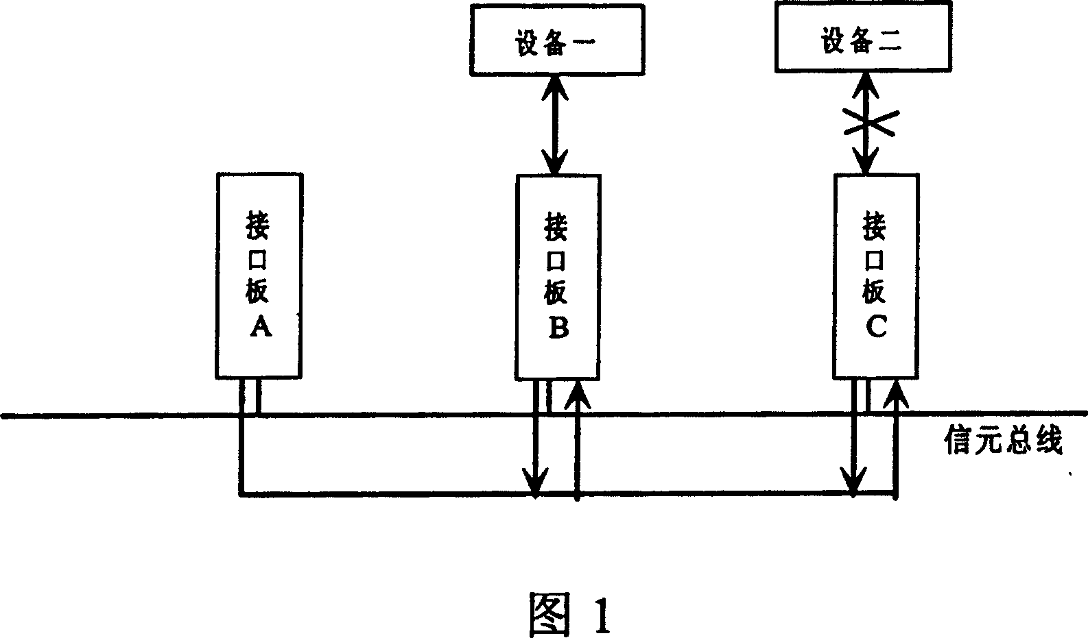 A method of service backup in asynchronous transmission mode group network