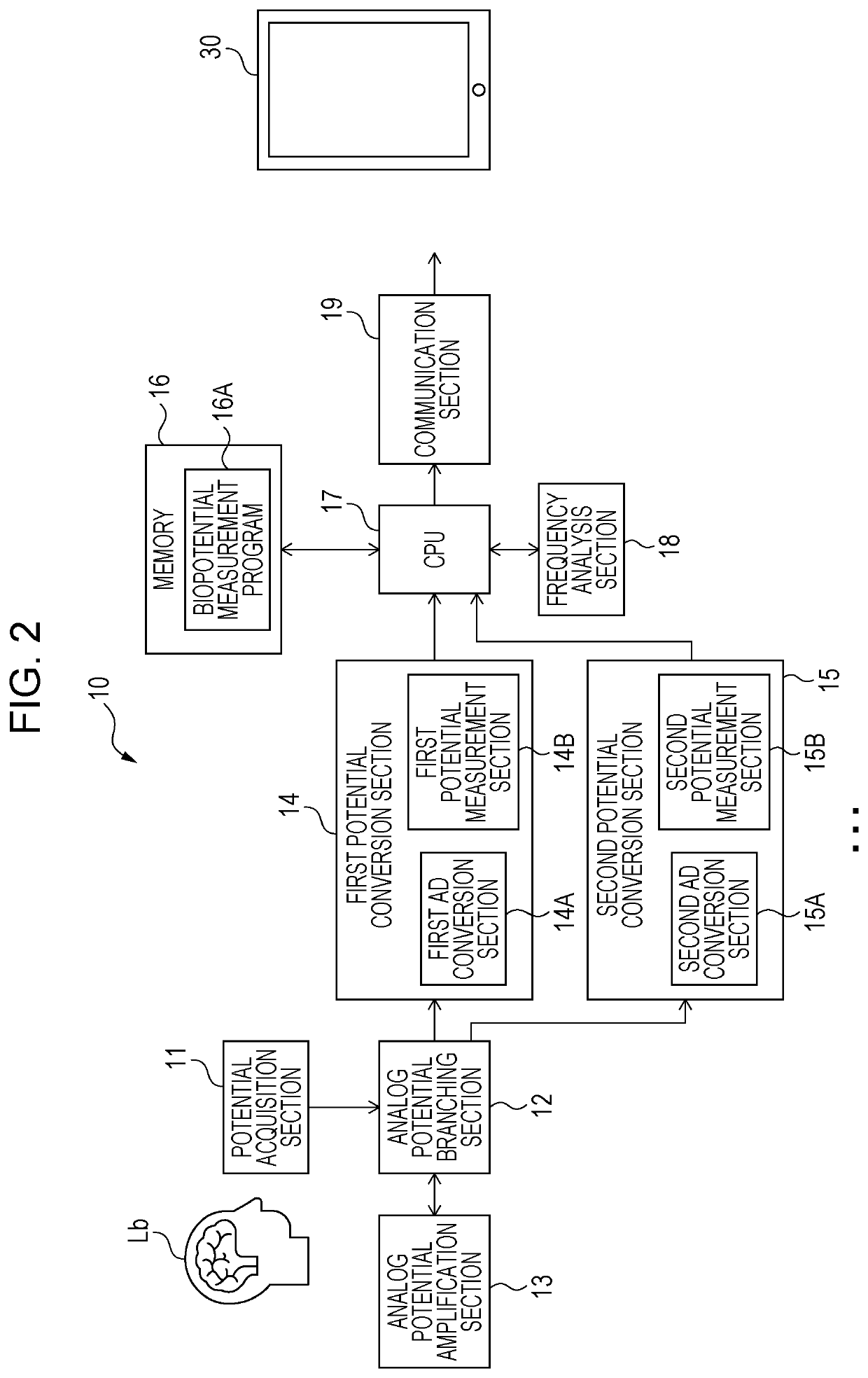 Biopotential measurement device and non-transitory computer readable medium