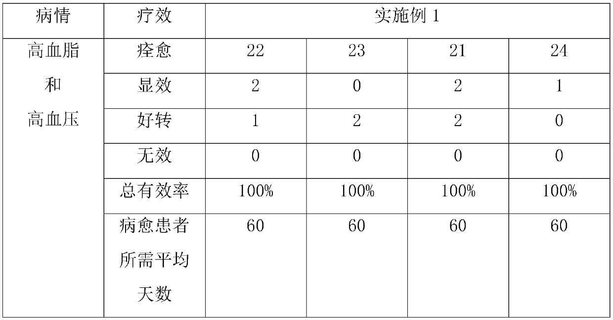 Pill for reducing blood fat and blood pressure and preparation method and application thereof