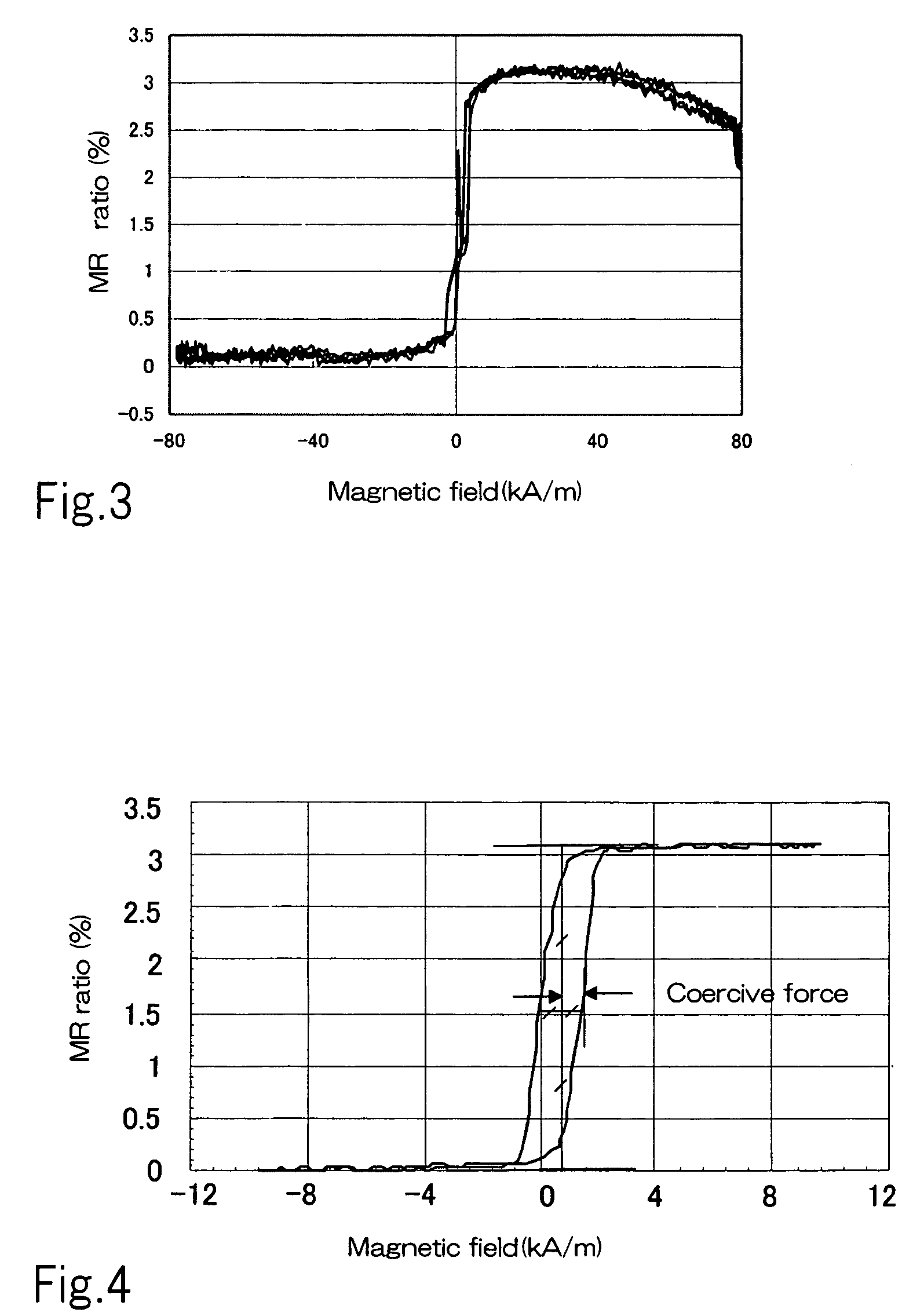 Magnetoresistive sensor having cobalt-iron alloy layer in free layer