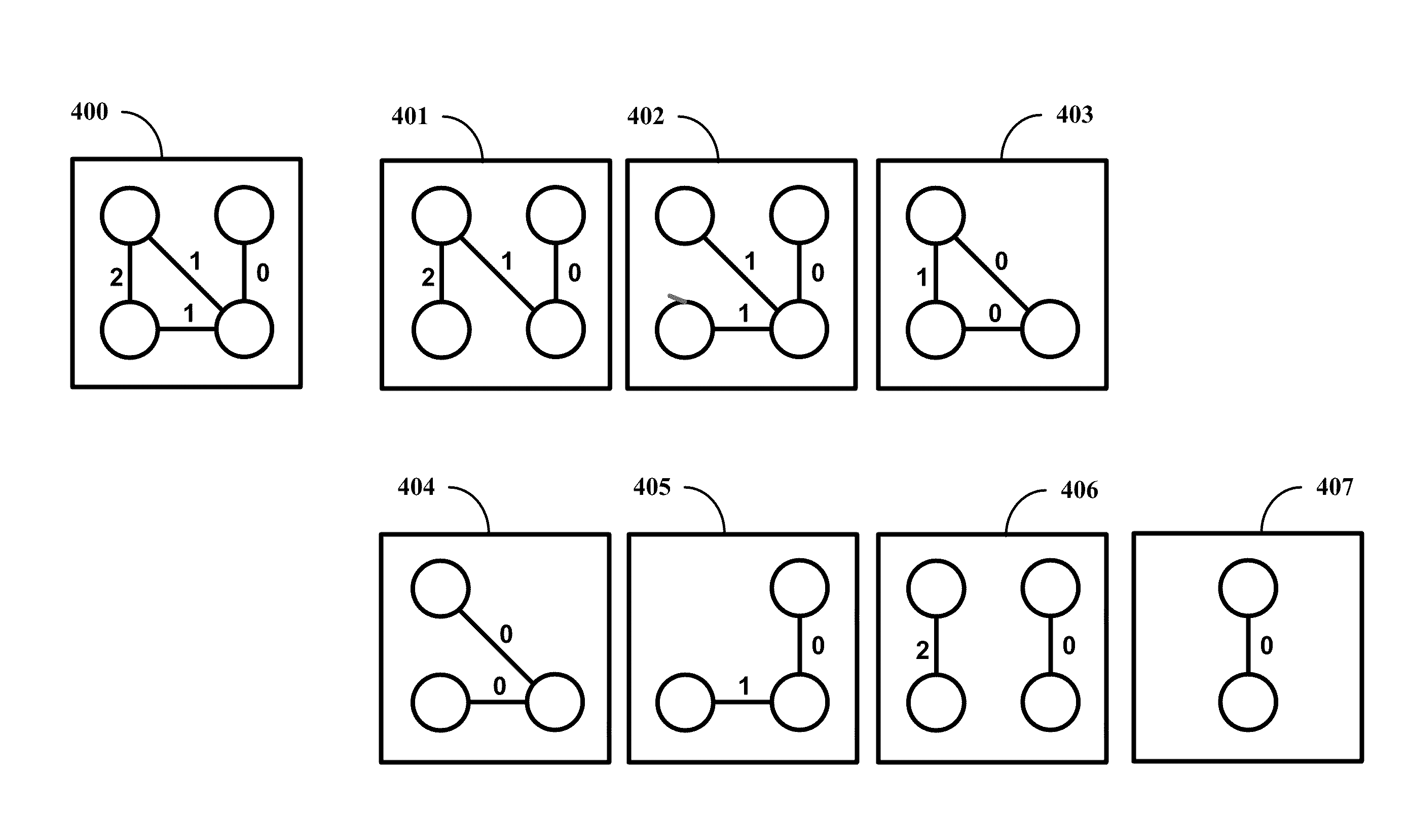 Network graph evolution rule generation