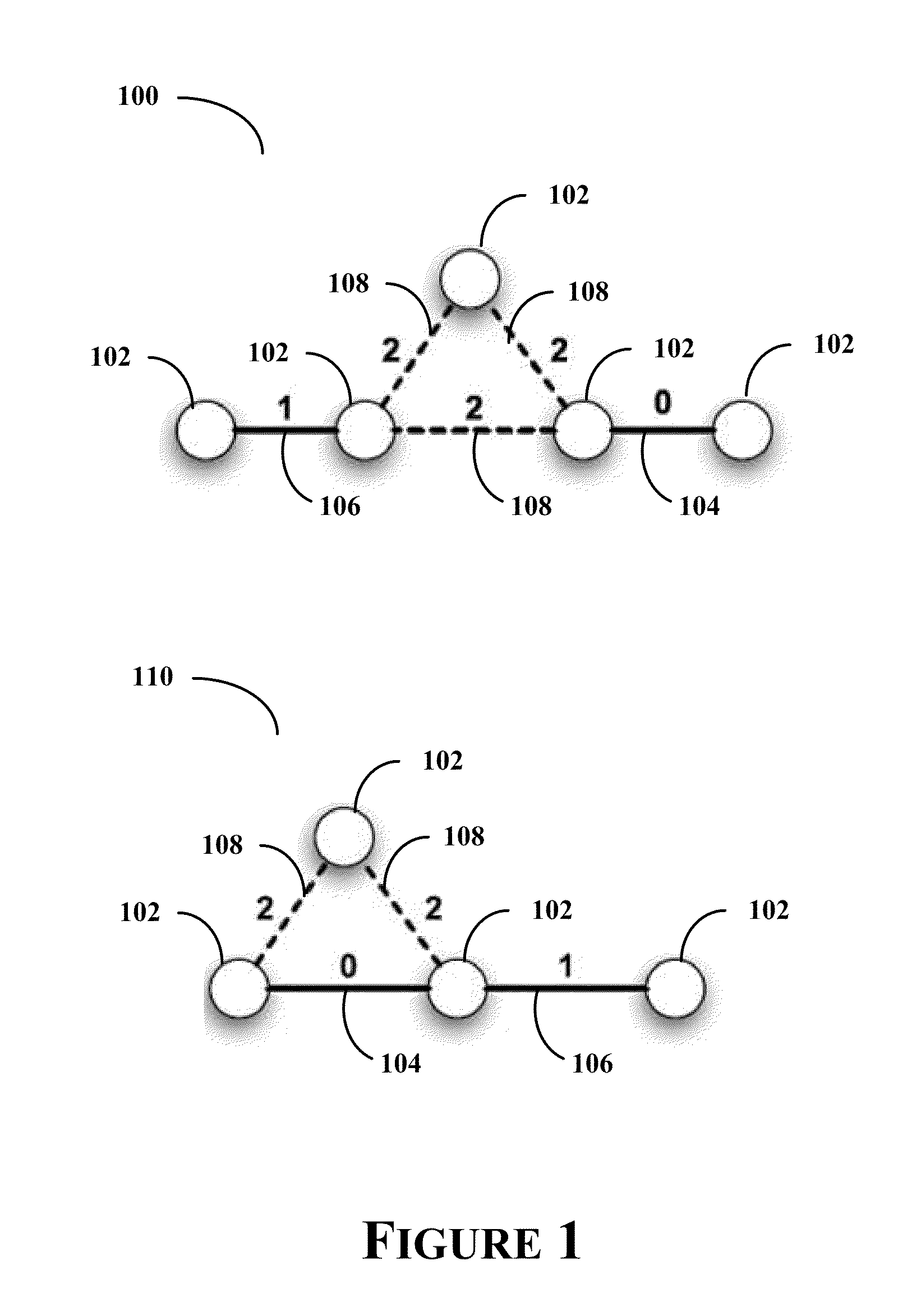 Network graph evolution rule generation