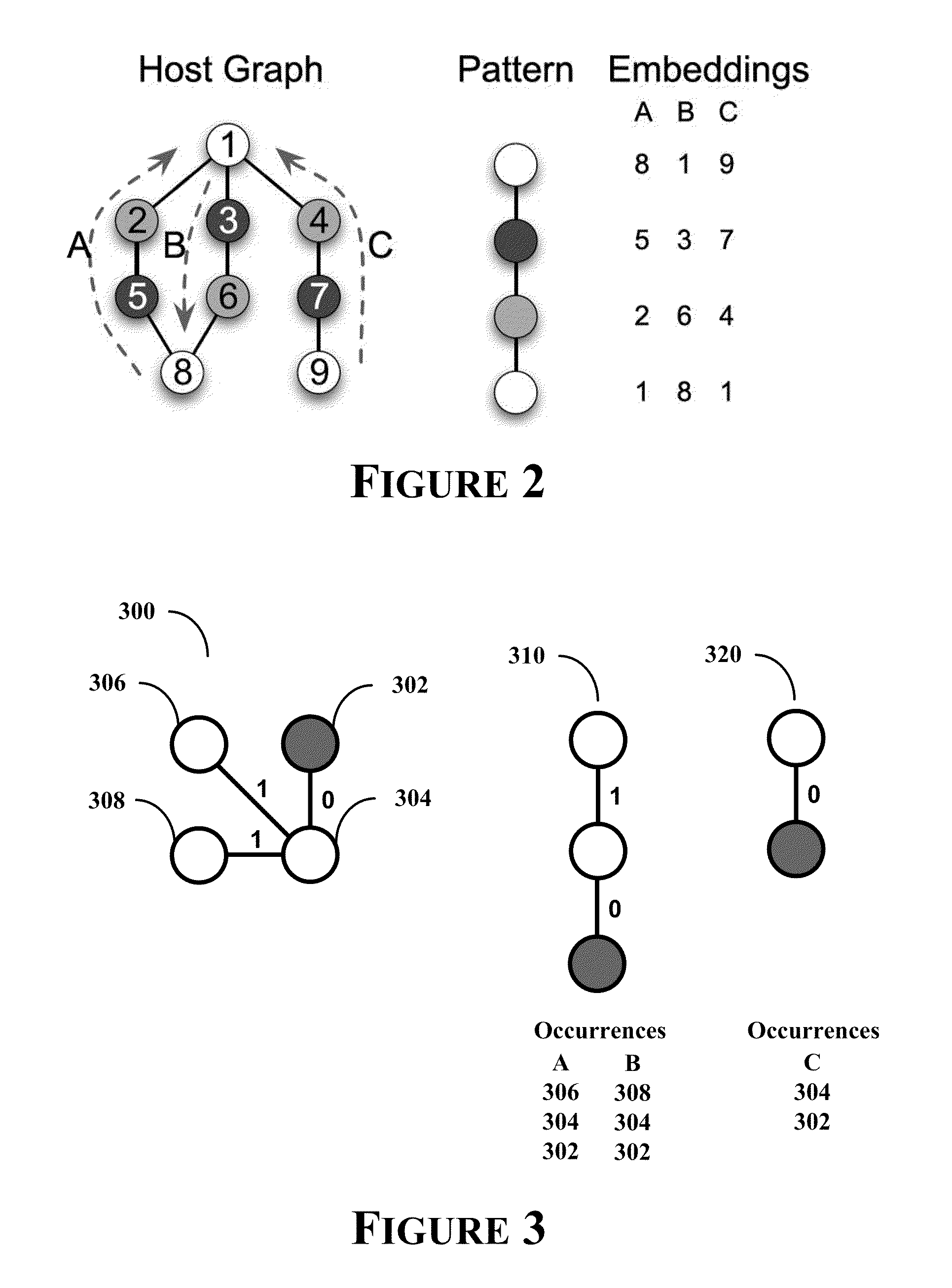 Network graph evolution rule generation