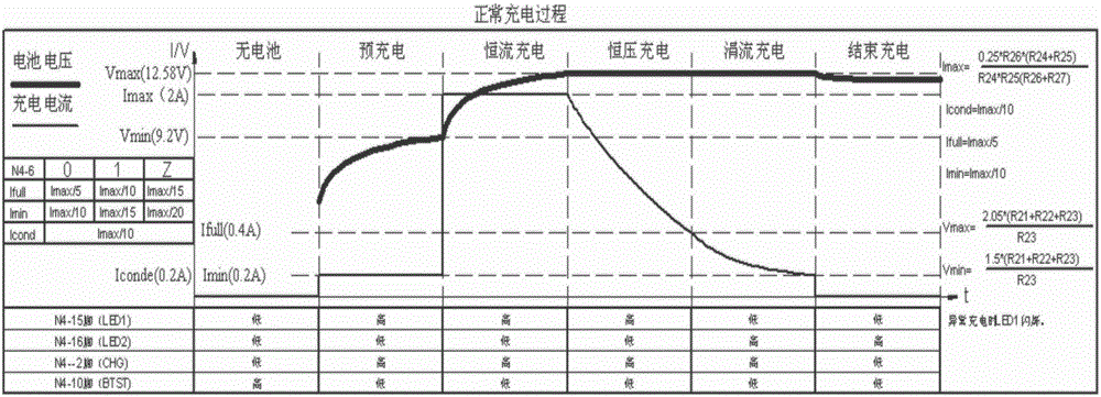 Charging control circuit