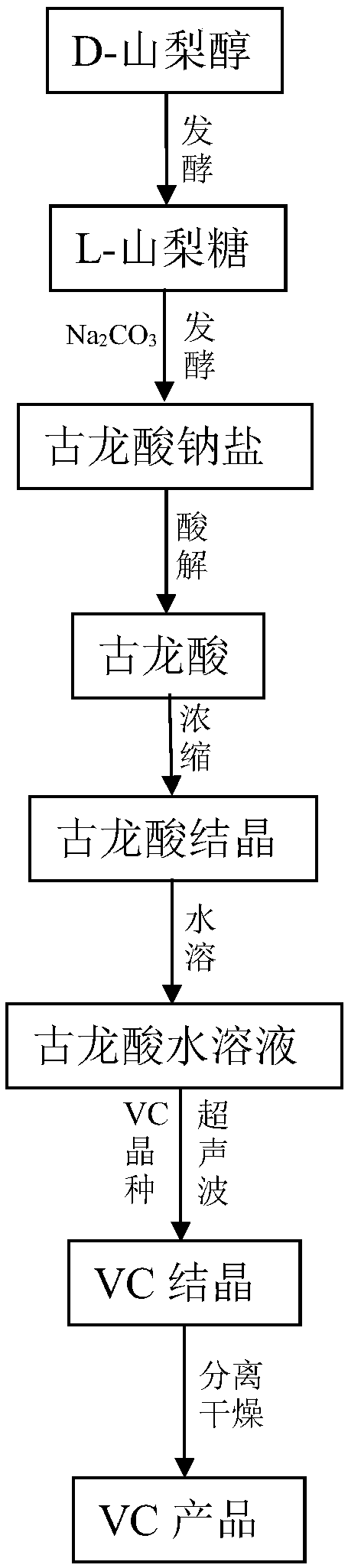 Method for preparing VC by ultrasonic induced crystallization on gulonic acid aqueous solution