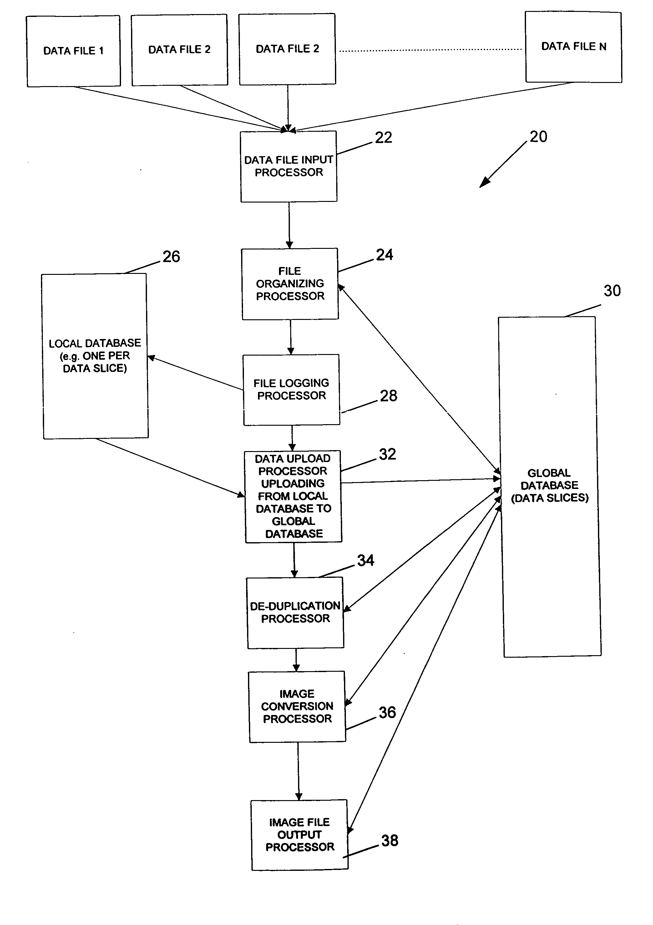 System and method for data management