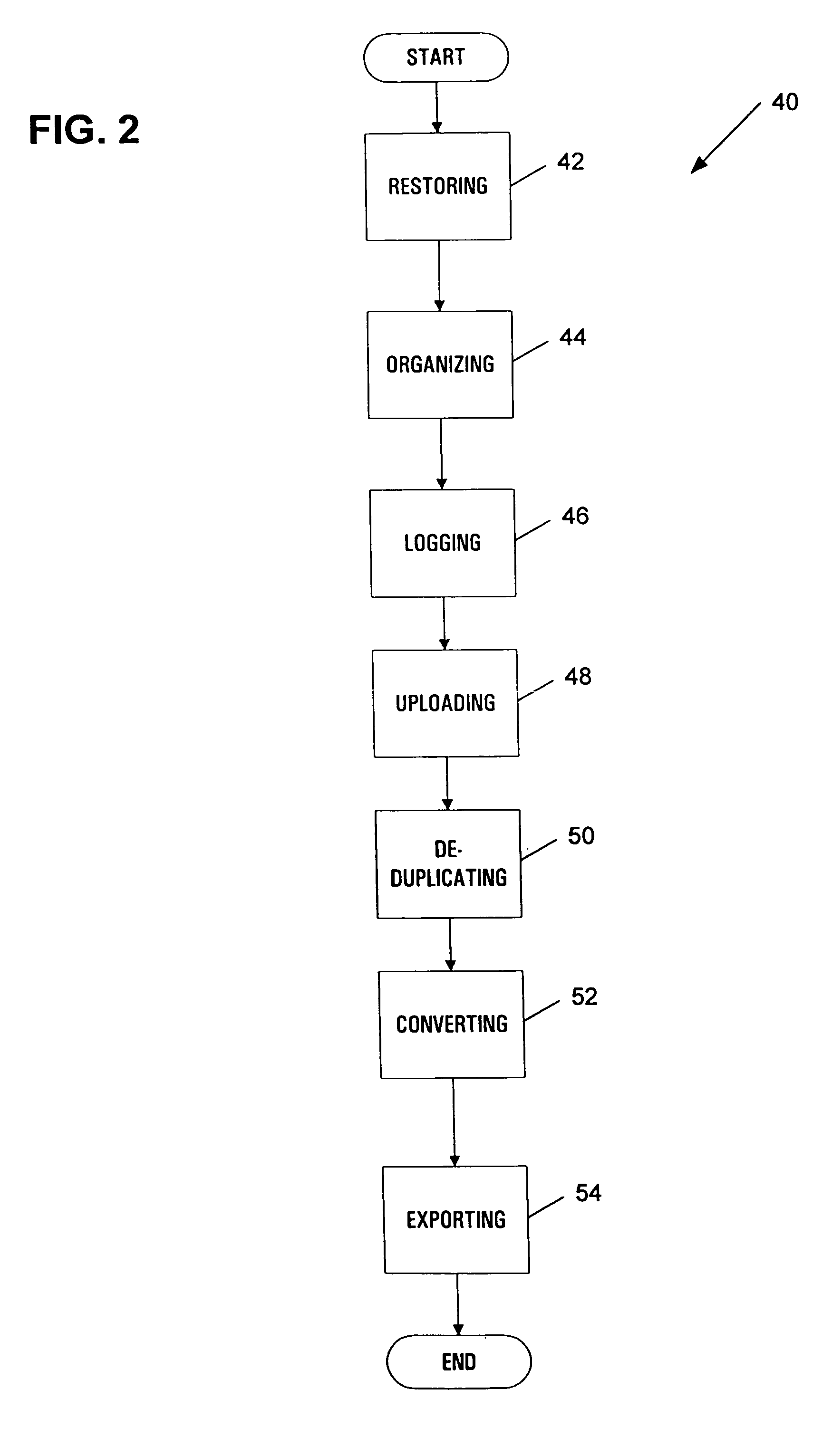 System and method for data management