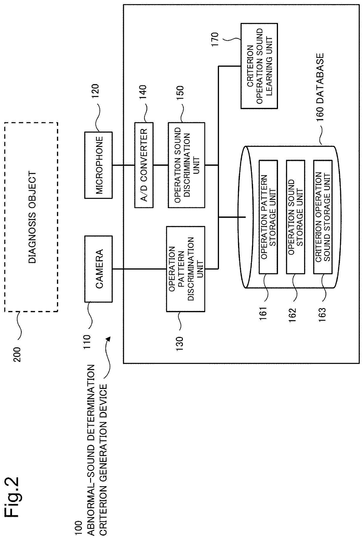 Abnormal-sound determination criterion generation device,  abnormal-sound criterion generation method, abnormal-sound sensing device, and storage medium