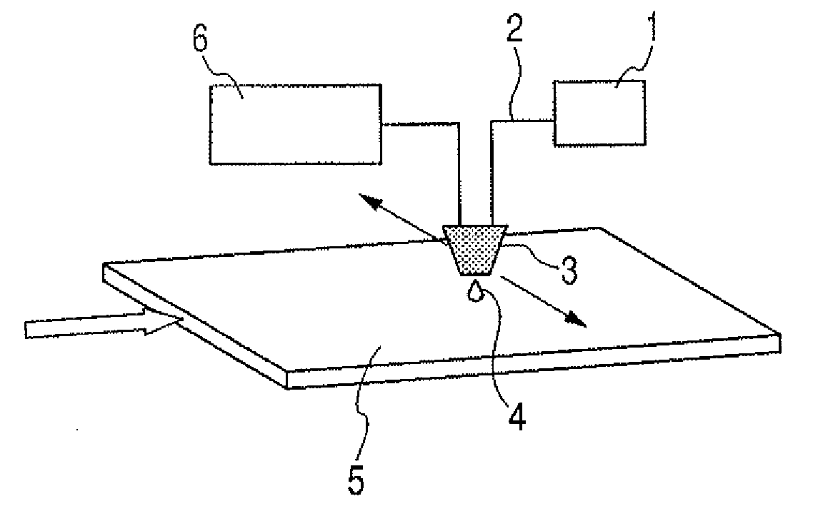 Ejection liquid, ejection method, method for forming liquid droplets, liquid ejection cartridge and ejection apparatus