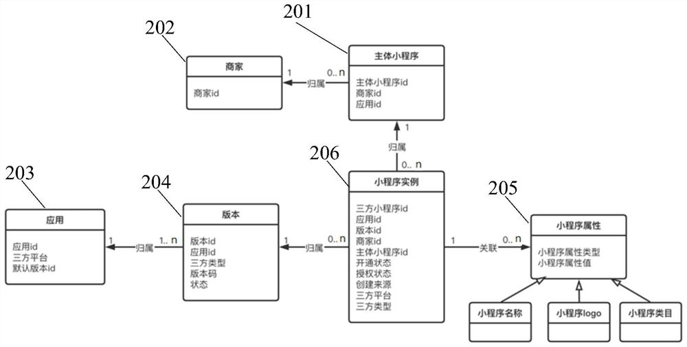 Small program processing method and device