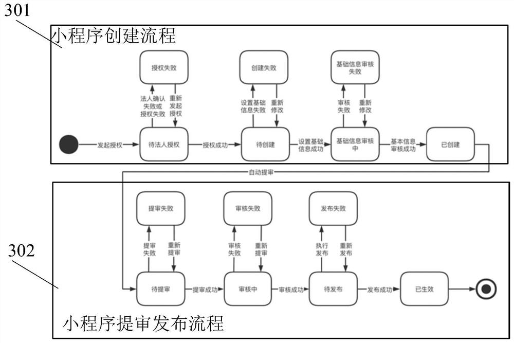 Small program processing method and device