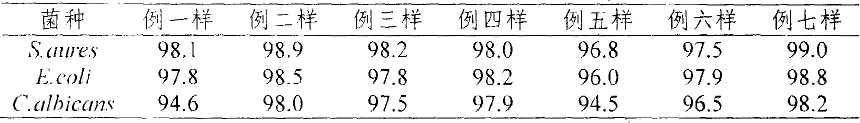 Antibacterial fabric finishing agent and its preparation method