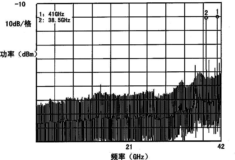 Fiber wireless communication system and method for generating downlink multi-service millimeter wave