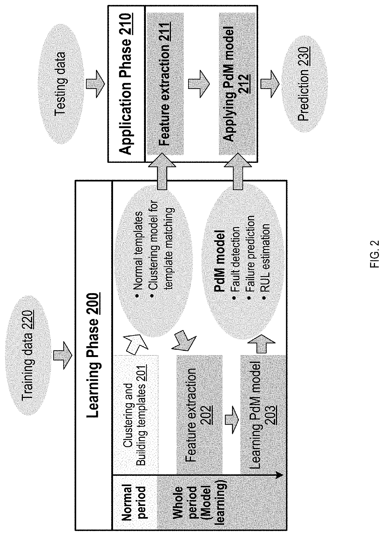 Predictive maintenance for robotic arms using vibration measurements