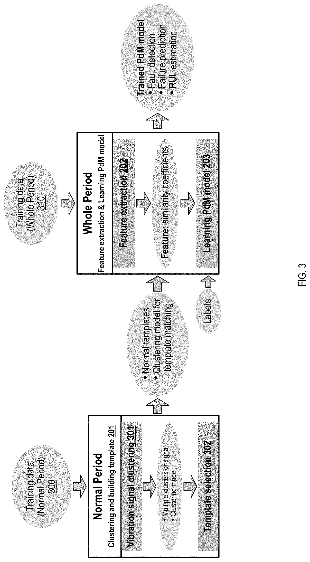 Predictive maintenance for robotic arms using vibration measurements