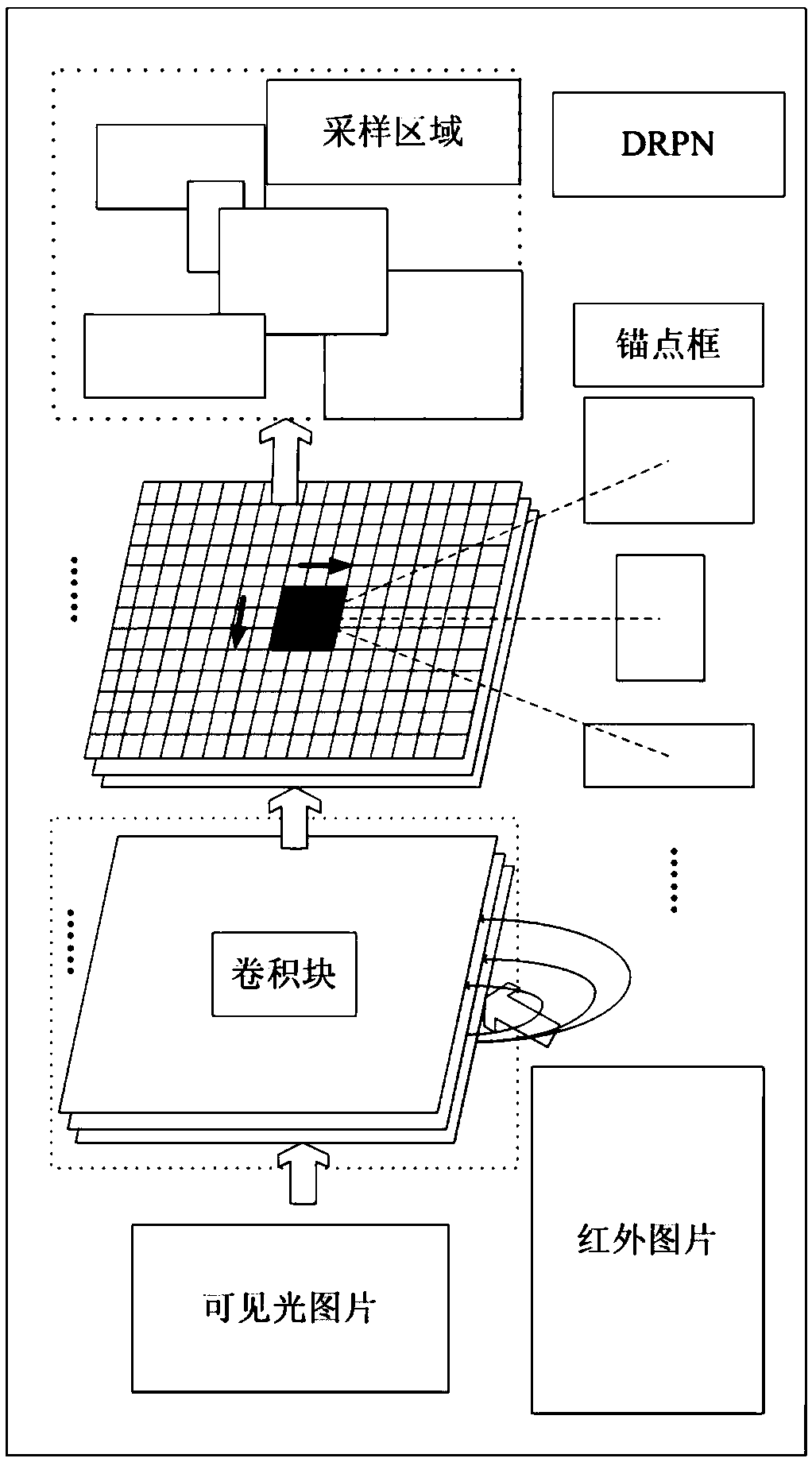 Military ship and civilian ship automatic identification method based on deep learning