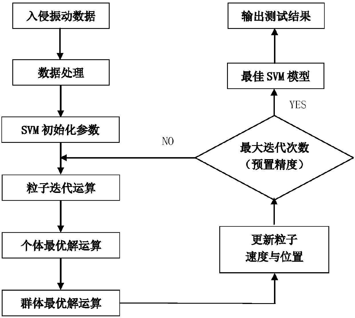 A Feature Extraction and Classification Recognition Algorithm of Intrusion Vibration Signals in Mausoleum Area