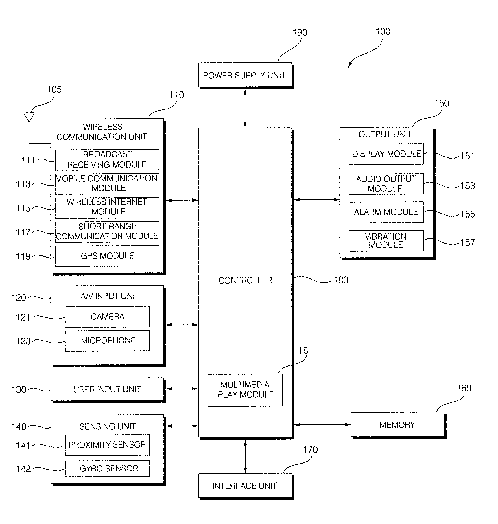 Mobile terminal and method of controlling operation of the mobile terminal