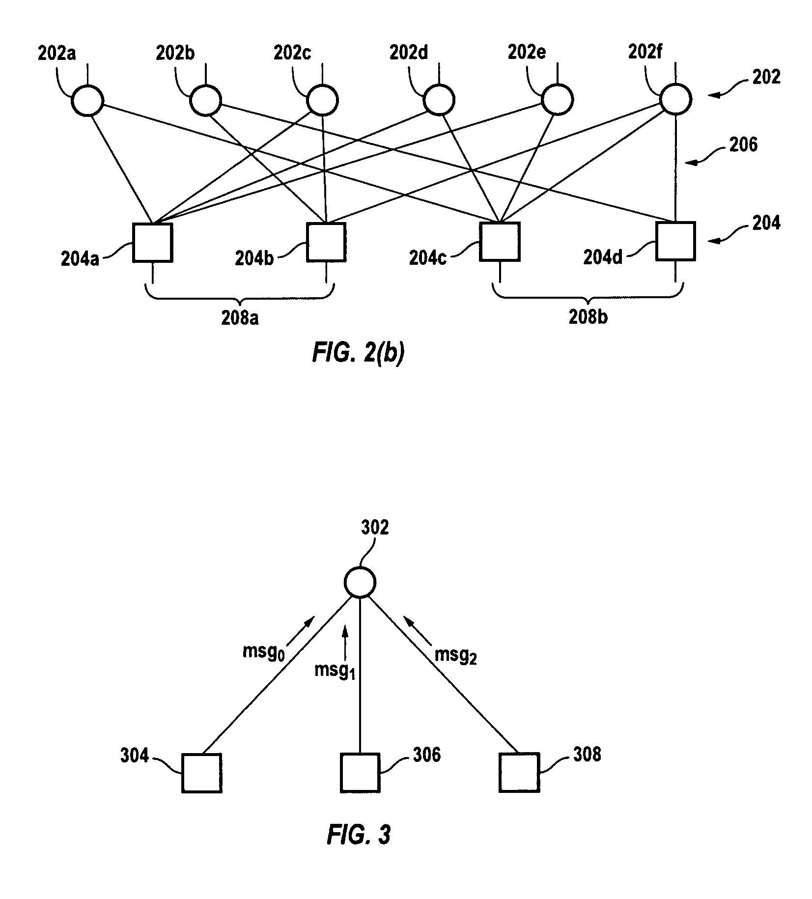 Efficient decoders for LDPC codes