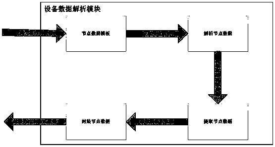 A method and device for configuring firewall based on opendaylight