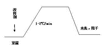 Processing method for pigment printing of plush product