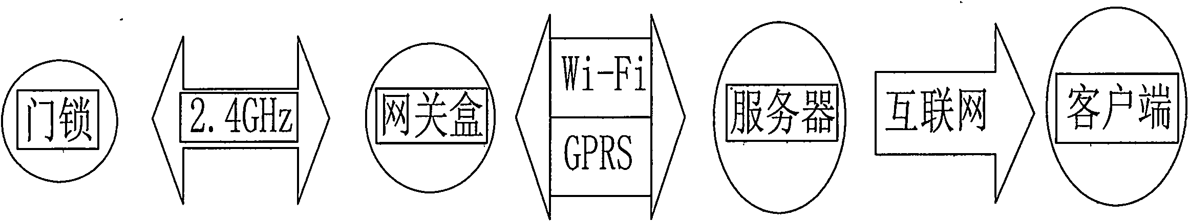 Intelligent door lock hotel unified management system and realizing method thereof