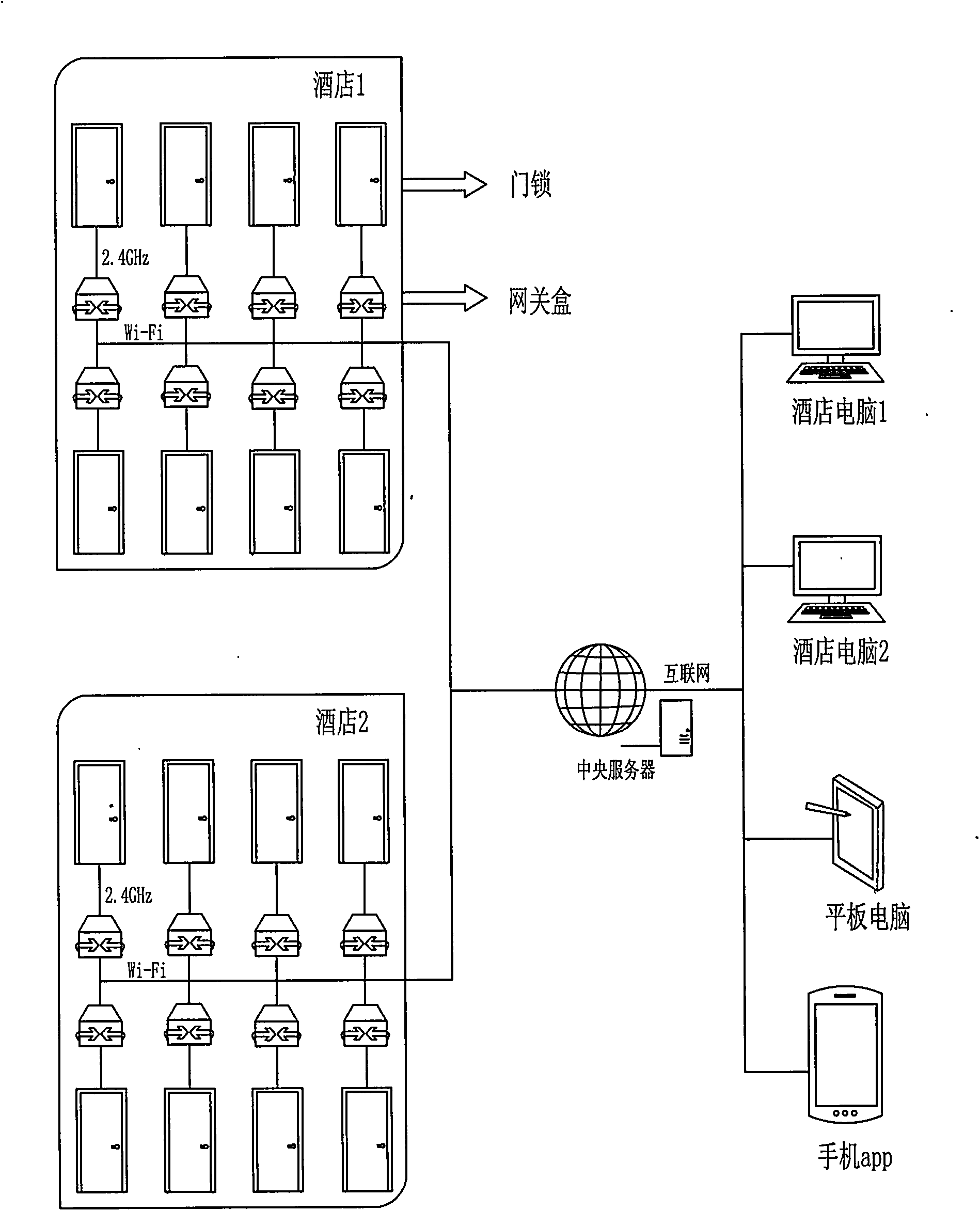 Intelligent door lock hotel unified management system and realizing method thereof