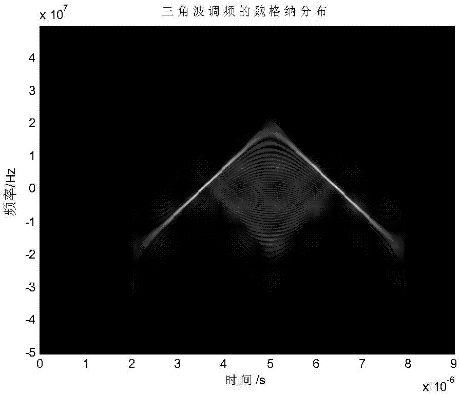 Time domain and modulation domain parameter combined measuring method of triangular frequency-modulation pulse signals