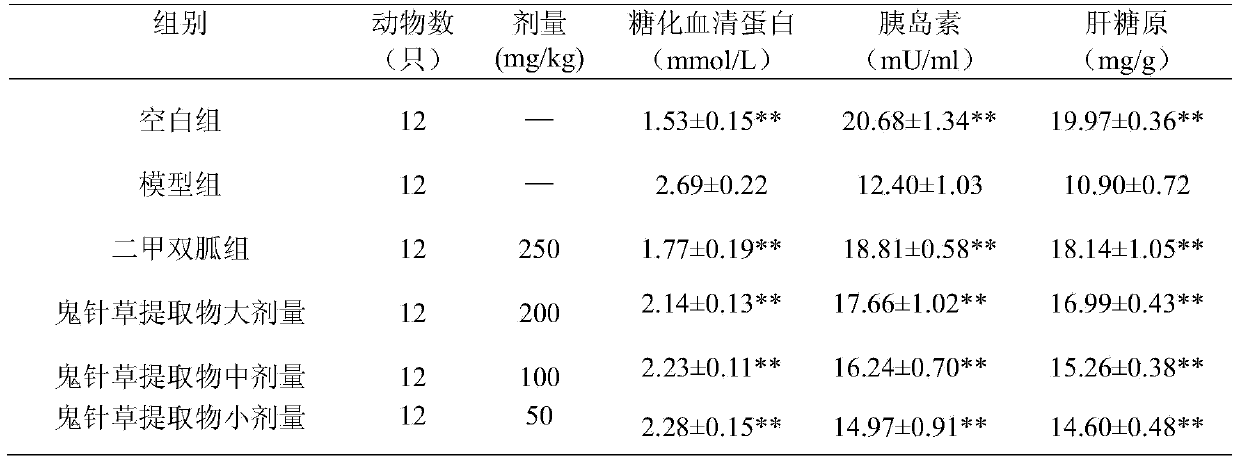 Application of spanishneedles herb extract in preparation of hypoglycemic agent