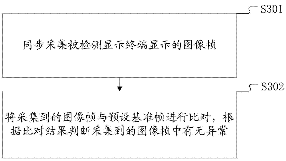 Image anomaly detection device and method