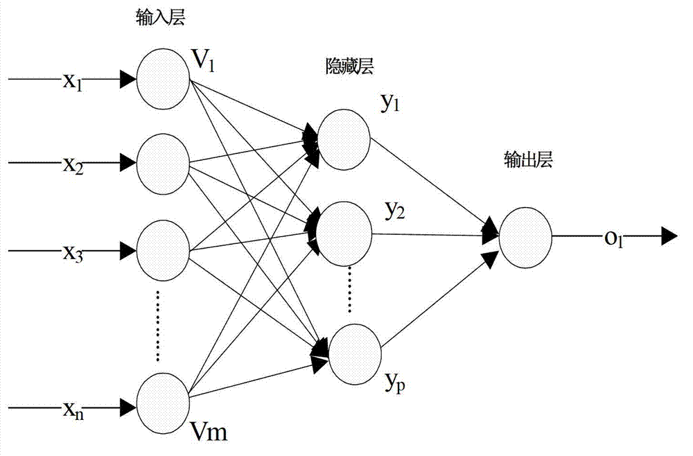 Short-period electric generation power forecasting method applied to photovoltaic electric generation system