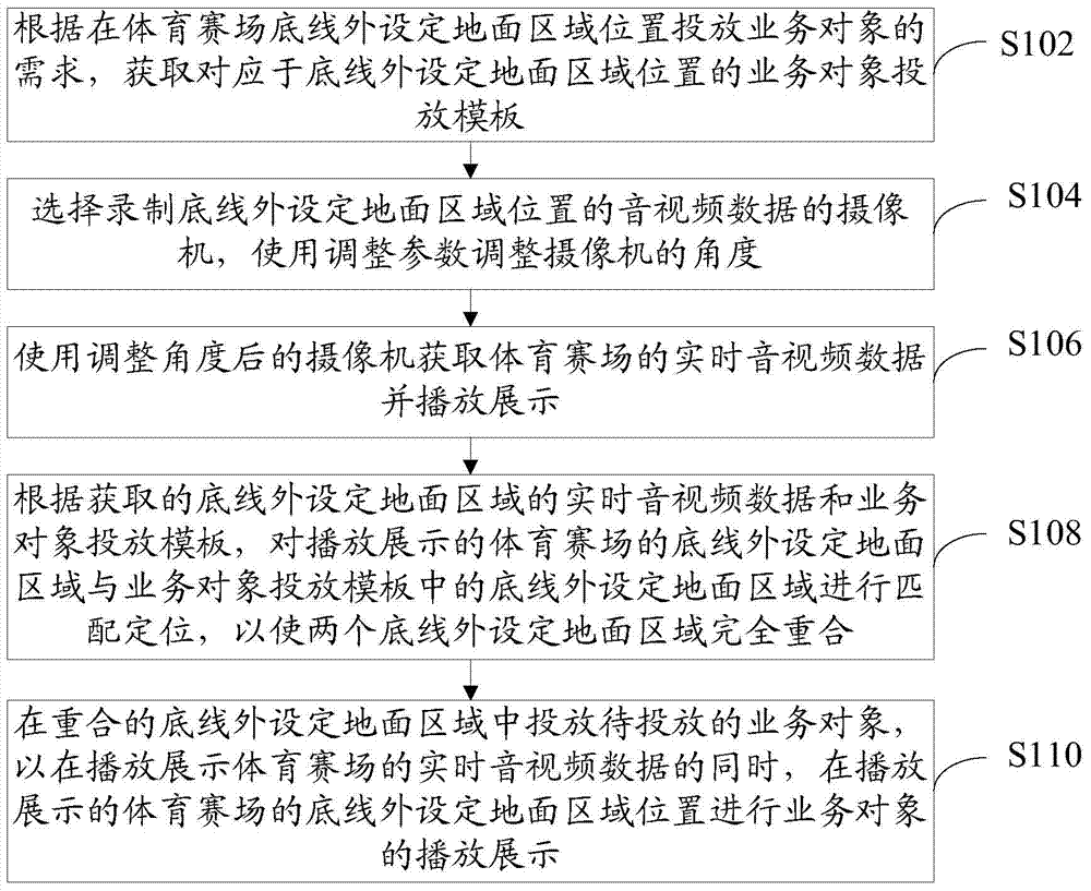 Method and device for releasing business object