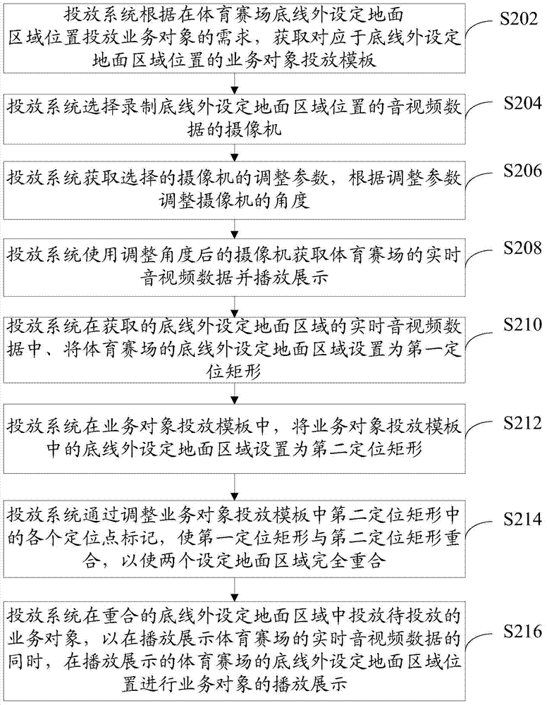 Method and device for releasing business object