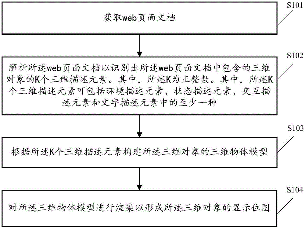 Three-dimensional object processing method and related apparatus