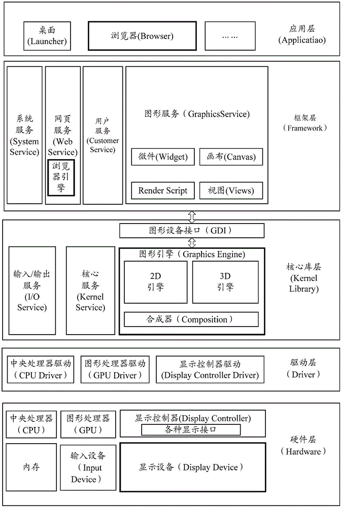 Three-dimensional object processing method and related apparatus